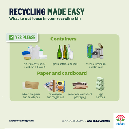 Recycling Made Easy - Pizza Box